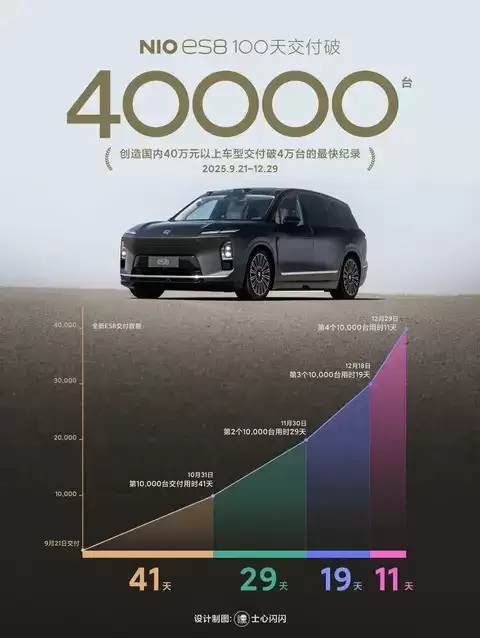 ε��ES8������Ϯ���������������SUV�ƽ�ʱ��