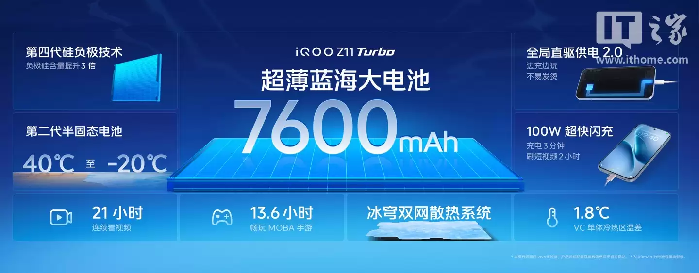 iQOO Z11 Turbo �ֻ���������������� 8 �� 2 ������ӳ֣��������ּ� 2039.15 Ԫ��