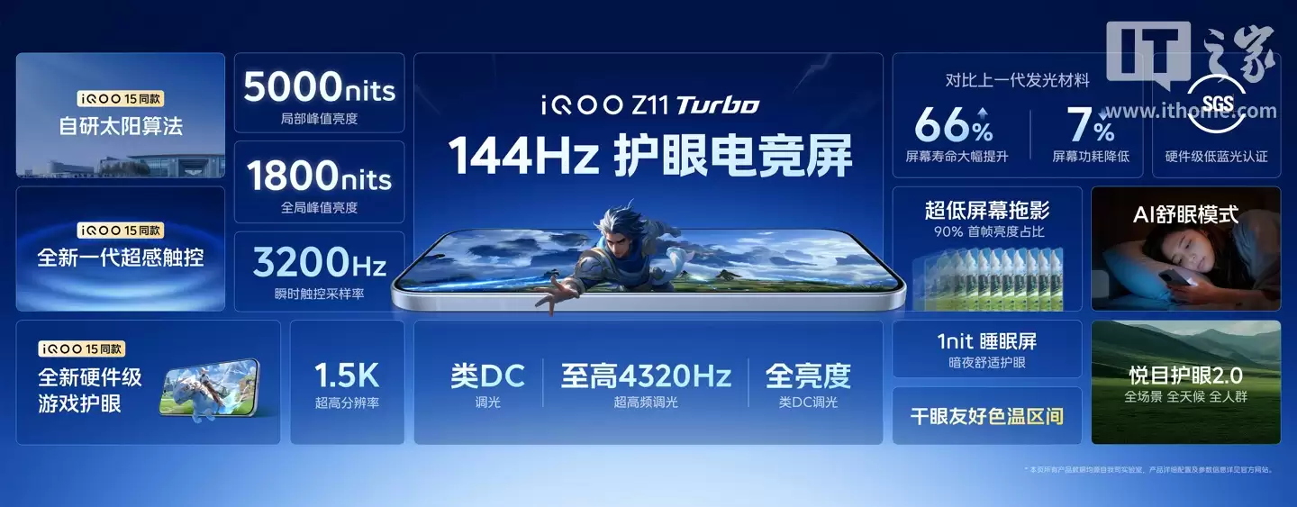 iQOO Z11 Turbo �ֻ���������������� 8 �� 2 ������ӳ֣��������ּ� 2039.15 Ԫ��