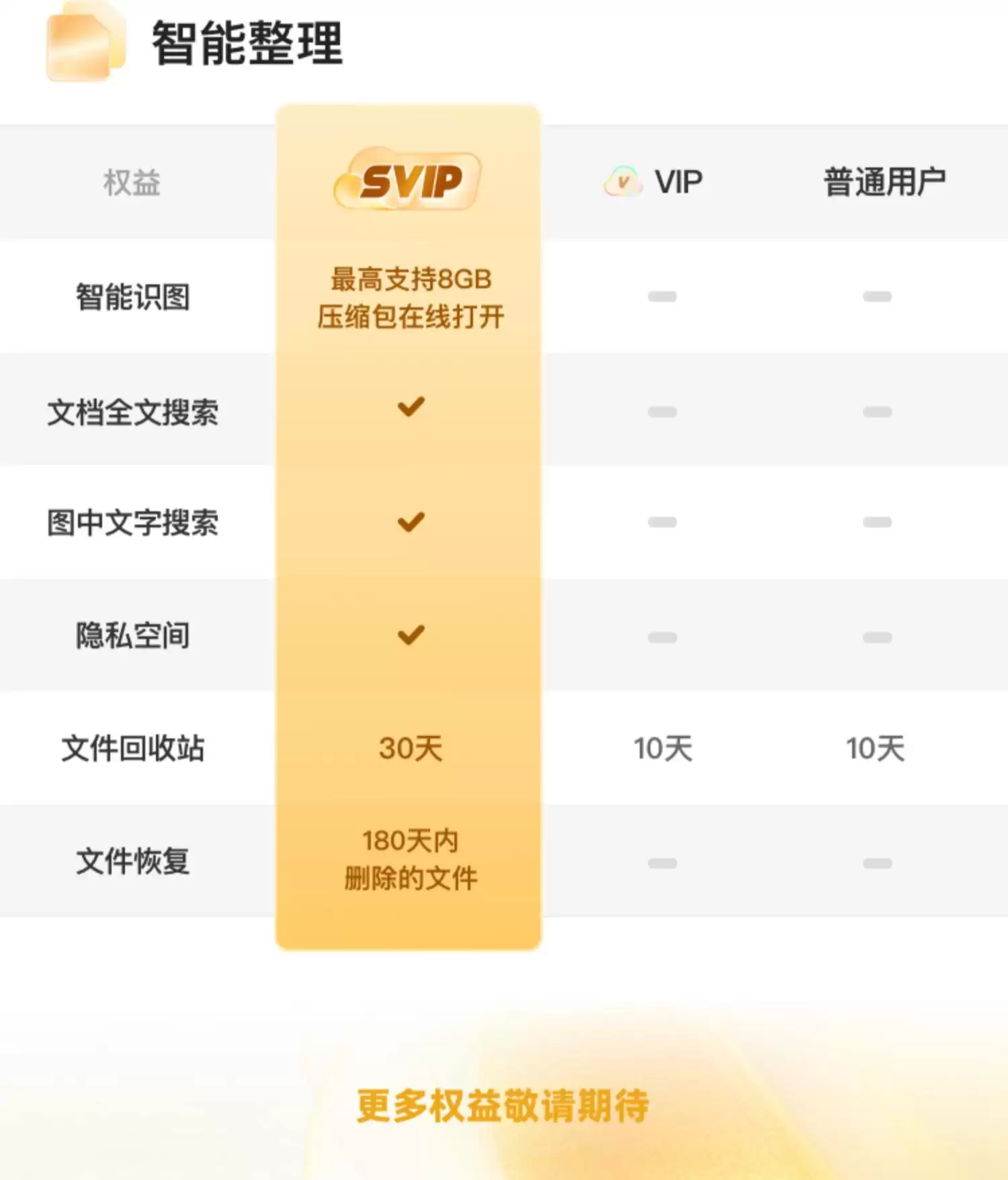 6T ��ռ� + �������ղأ�������� SVIP ���� 25 �� 7.5 Ԫ / �¹ٷ�����