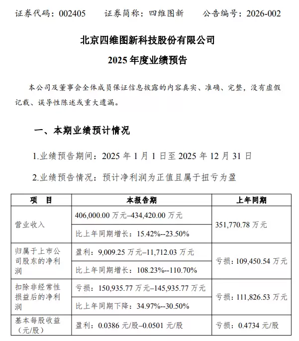 ��άͼ��2025��Ԥӯ��������ܷ��Ƽ�����ҵ����ů