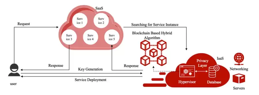 ΢�㷨�Ƽ�����������㷨��ʵ���ƴ洢��ȥ���Ļ���˽����