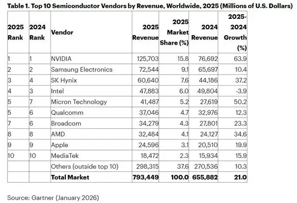 AI�����뵼���ҵ��NVIDIA����������ֵ��ʱ��
