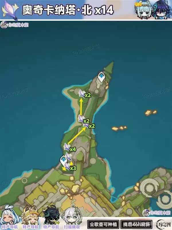 ԭ������ܽ����������ͻ�Ʋ��ϲɼ�·��