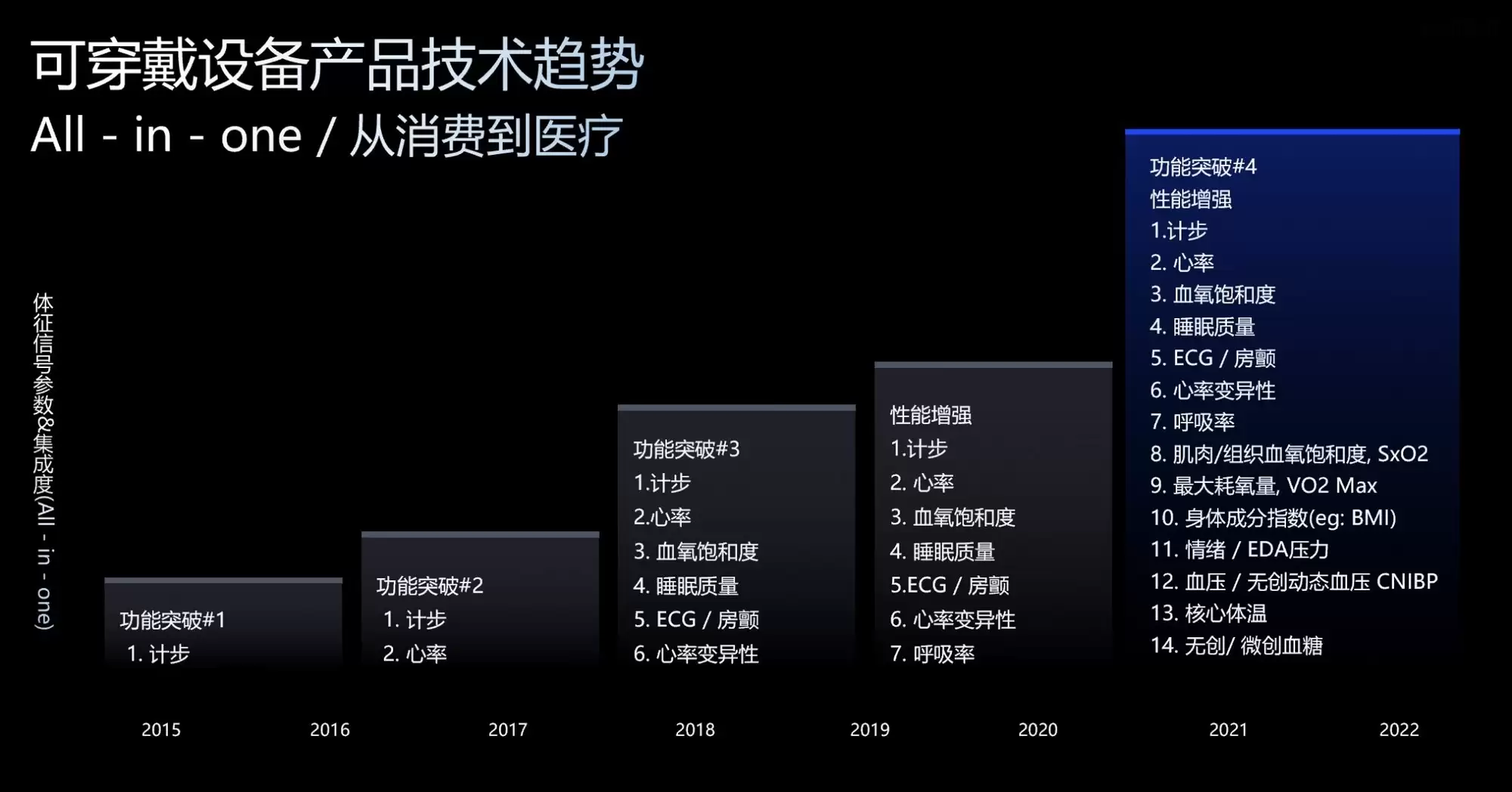 ������������ȫ��������������·�ʽ��Ӳ��+AI��������������ʱ��