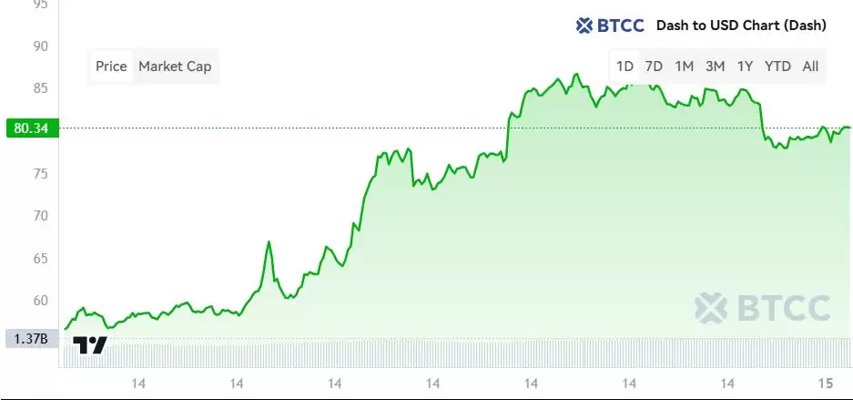 ʲô�Ǵ�����(DASH)��DASH�۸�Ԥ��2026��2027-2030��