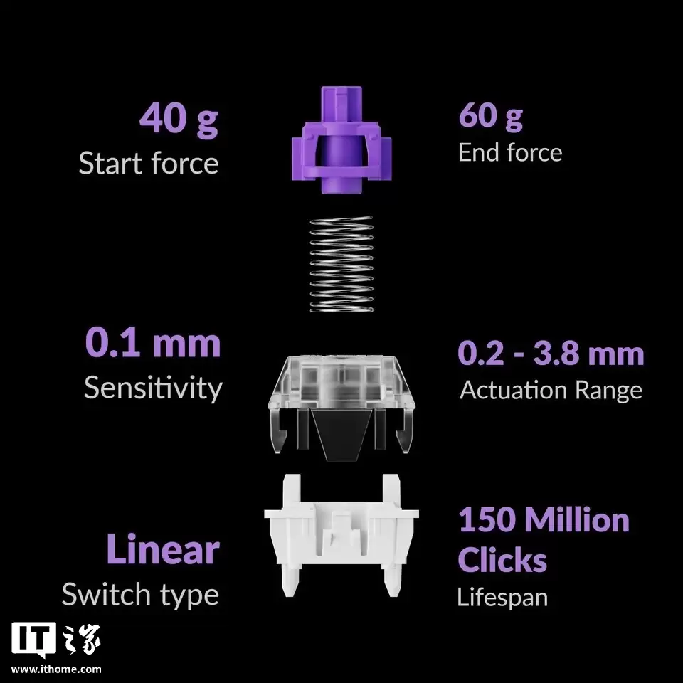 Keychron �����Ƴ� Lemokey P3 HE ����羺���̣��Ѵ�¡���壬169.99 ��Ԫ