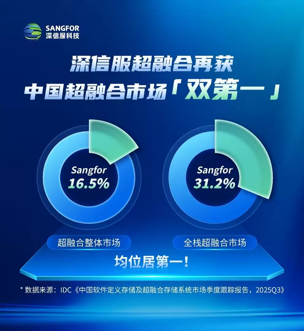 IDC���±��棬2025Q3���ŷ�λ���й����ں������г���һ