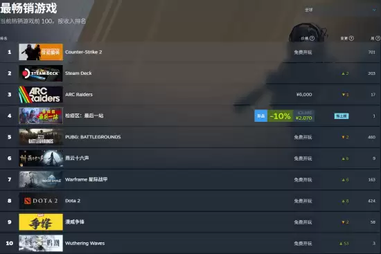 �����½�ɫĪ���ǳ�����ʱ��ȡ����ȫ���ȶ�