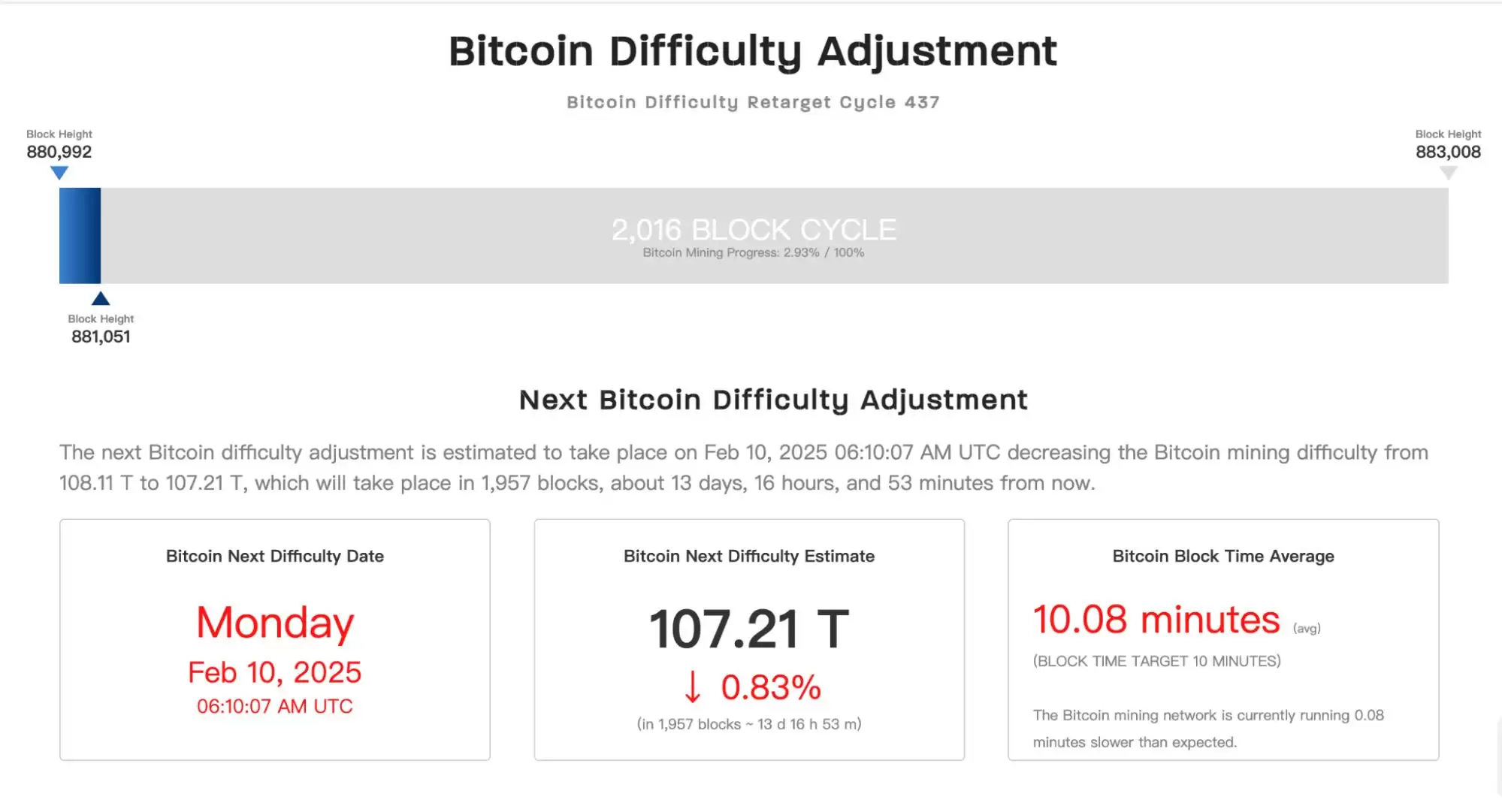 ���ر��ڿ��Ѷ���ʲô������ԭ��������������ؼ�����