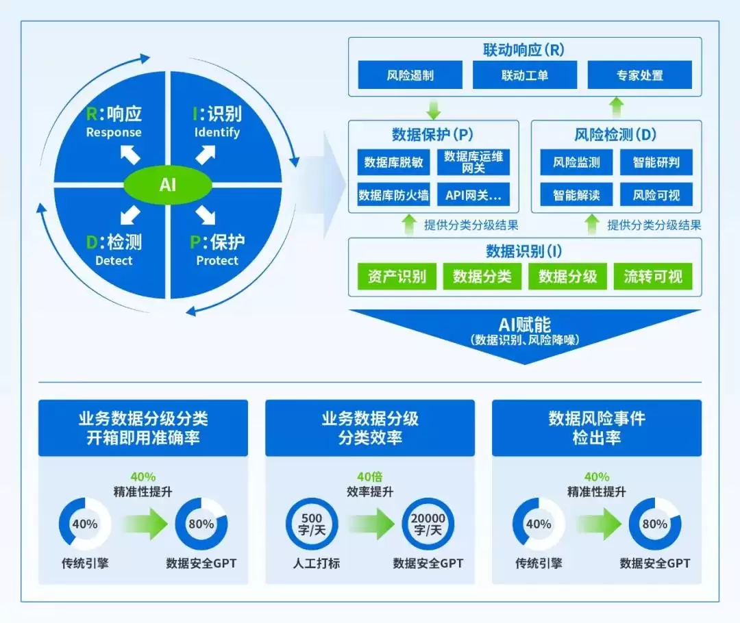 ���ݽӿڰ�ȫ������μ�⣿���ŷ���Ȳα������������Ȩ������