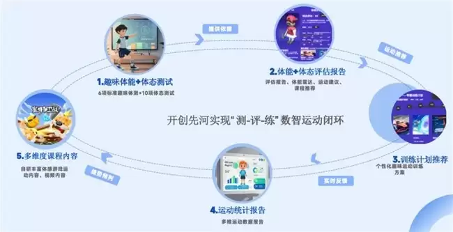 ���½���ߣ�C-Life�����˶������׶�԰����AI������ɫ�ǻ�У԰