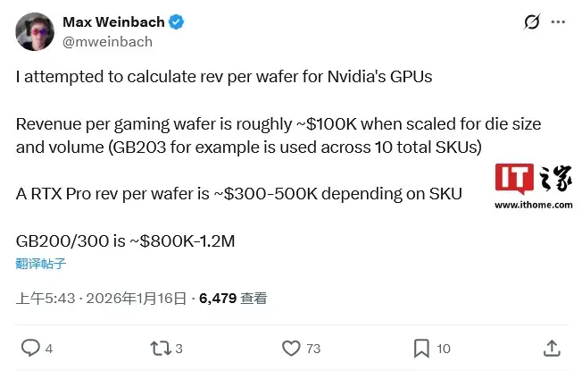 Ӣΰ��������������� GeForce �Կ��ͺ�