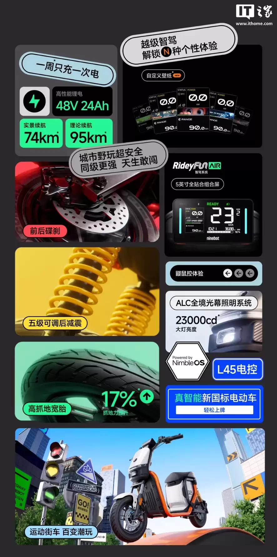 �źŷ��� Fz2 90 �¹���綯���г���ʵ������ 74km�������弶�ɵ������