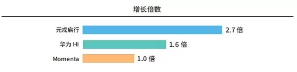 ������ռ�� 38% ���е�һ��Ԫ�������ع����� NOA ���