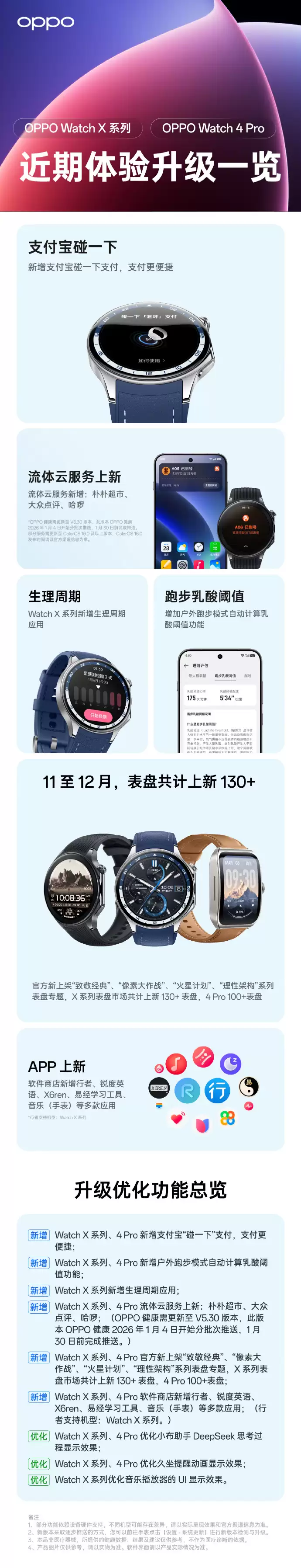 OPPO Watch ���ڸ��»��ܣ����ֻ���Ϣ���ѡ�С�������س���