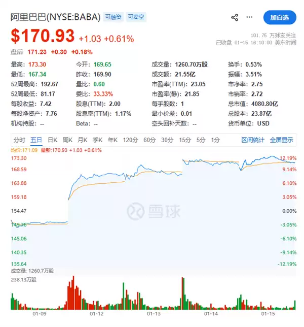 ����������170��Ԫ��ǧ��AI����ȫ��̬������̱��