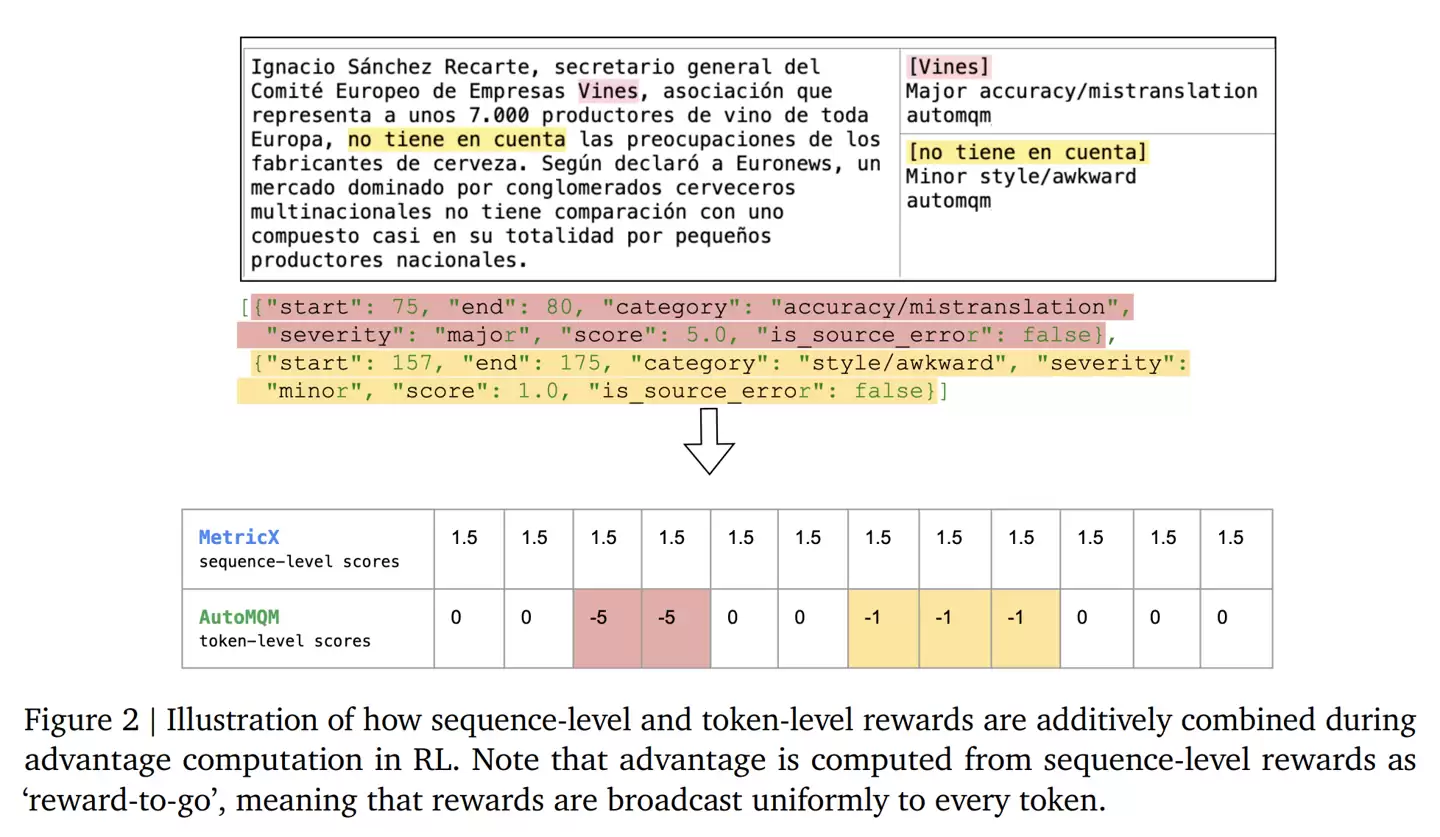 谷歌最强 AI 开放翻译模型:TranslateGemma 登场,手机也能跑 谷歌最强 AI 开放翻译模型:TranslateGemma 登场,手机也能跑