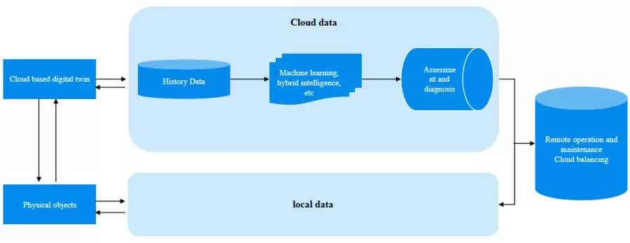 ΢��ȫϢ��������������ϵͳ������������