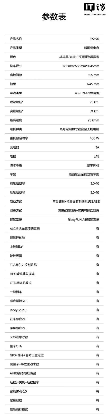 �źŷ��� Fz2 90 �¹���綯���г���ʵ������ 74km�������弶�ɵ������