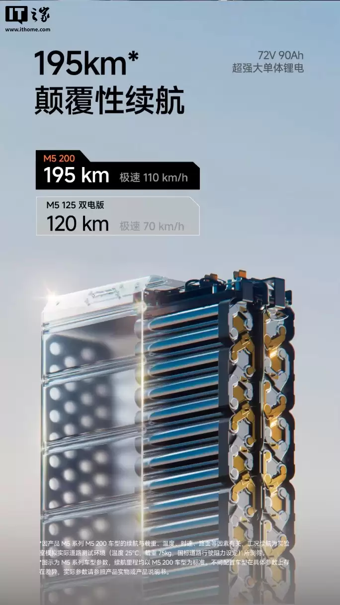 �ź� M5 200 �綯Ħ�г�������16kW ��ֵ���ʡ�195km �������� 19299 Ԫ��