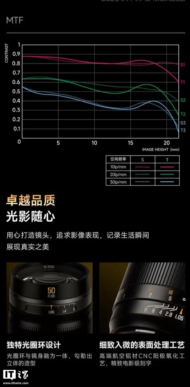 ���� MF 50mm F1.05 ȫ������ͷ�������ṩ E/Z/RF/L ���ڣ�1599 Ԫ