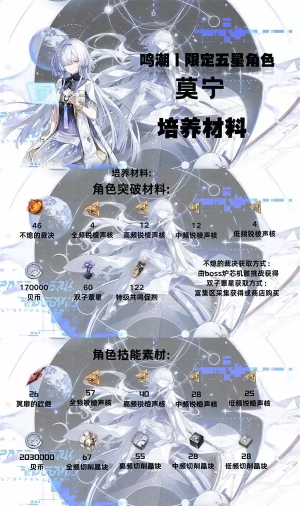 ����Ī��ȫ��λ����ָ�� Ī�����ܻ��ƽ�������������Ƽ�