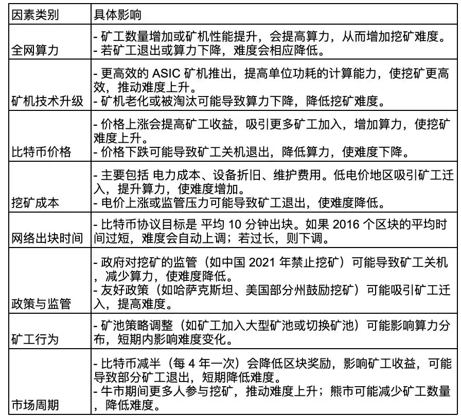 ���ر��ڿ��Ѷ���ʲô������ԭ��������������ؼ�����