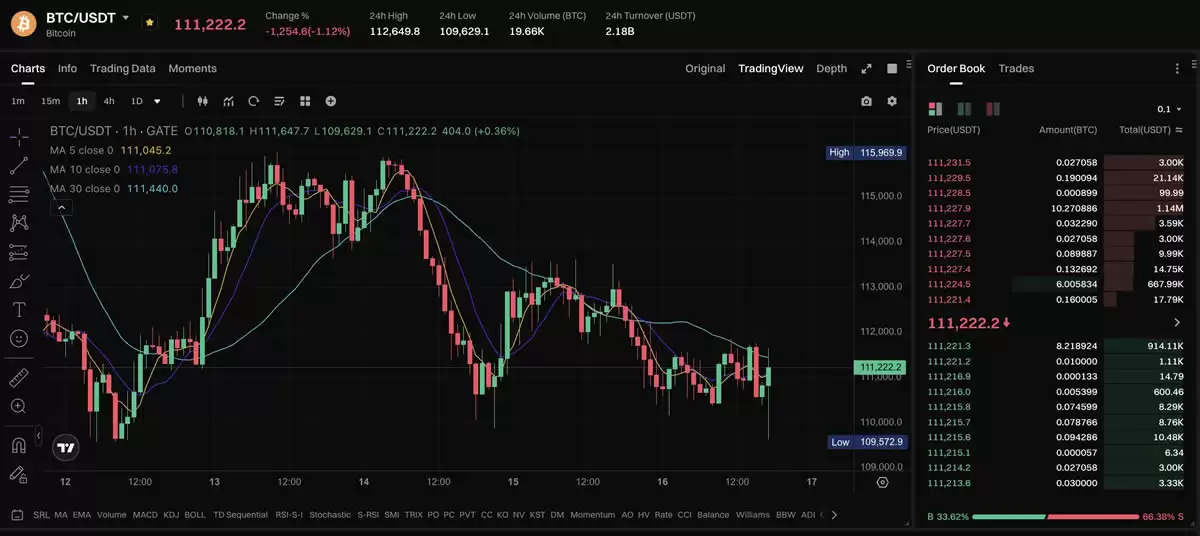 ��Ȧ�������ţ����ڽ����벨�ν��ײ������