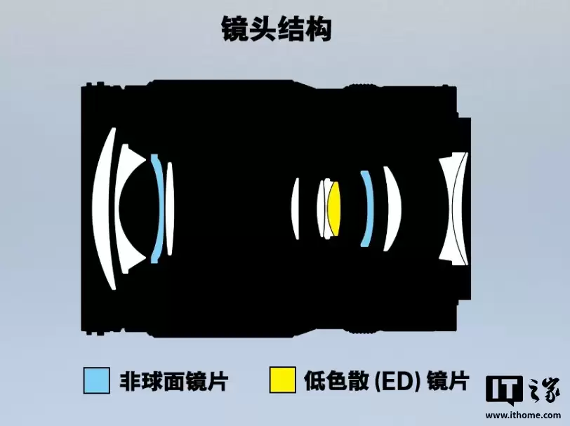 3980 Ԫ�῵��˶� Z 24-105mm f/4-7.1 ȫ������ͷ���ۣ����� 350g