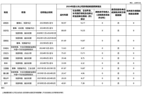 ����߹�н�������һ�����縺������н��δ������