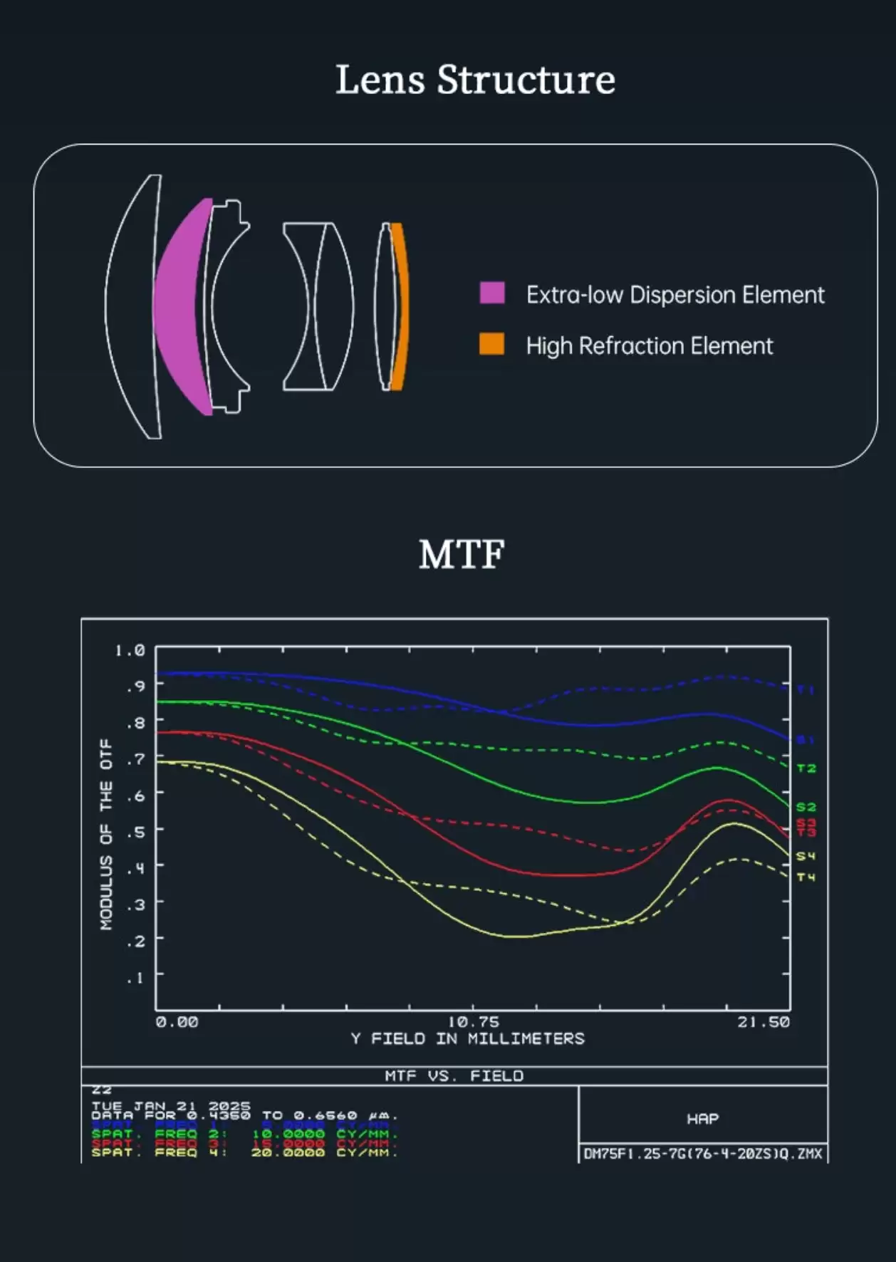 �߹����Ƴ� 75mm f/1.25 Mark II ȫ�����ֶ��Խ���ͷ�������⿨ M ����