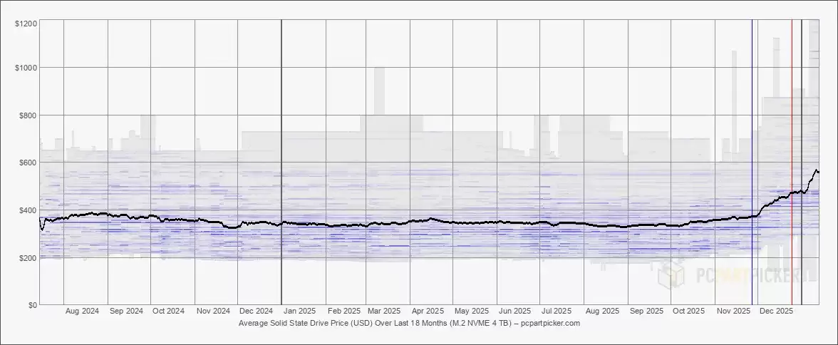 ��Ӯ��ۣ����ݱ��� 8TB NVMe ��̬Ӳ�����������ѳ��ƽ�