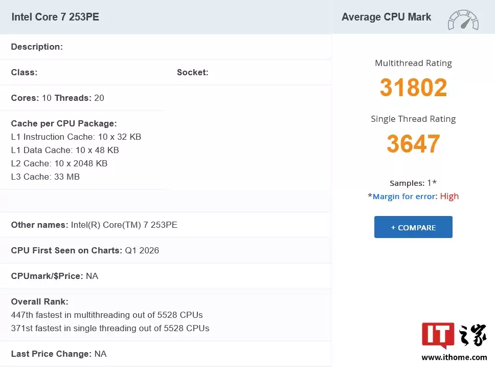 Ӣ�ض���� 7 253PE ������ˡ����������� PassMark��10 ���� 20 �߳�