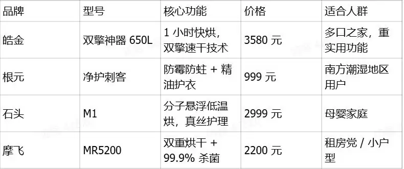 ���ﻤ����ѡ��ȫ���ԣ���׼ƥ������������»����·�ʽ