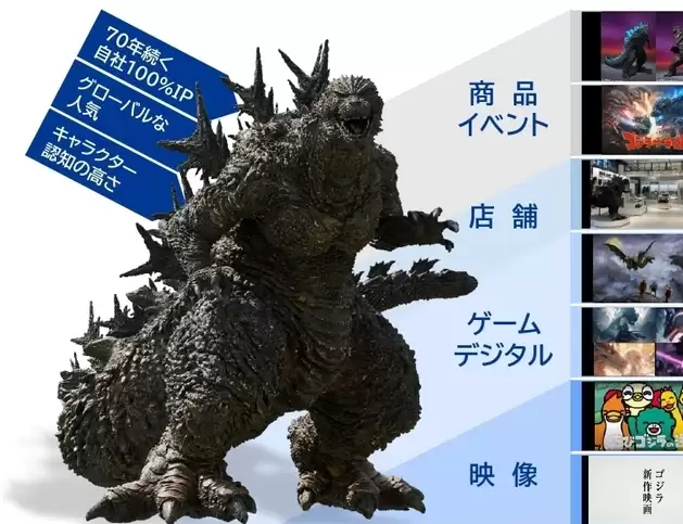 ��˹��70�������Ʒ��죺����Ͷ��150�ڣ�Ӫ�����귭�ı�