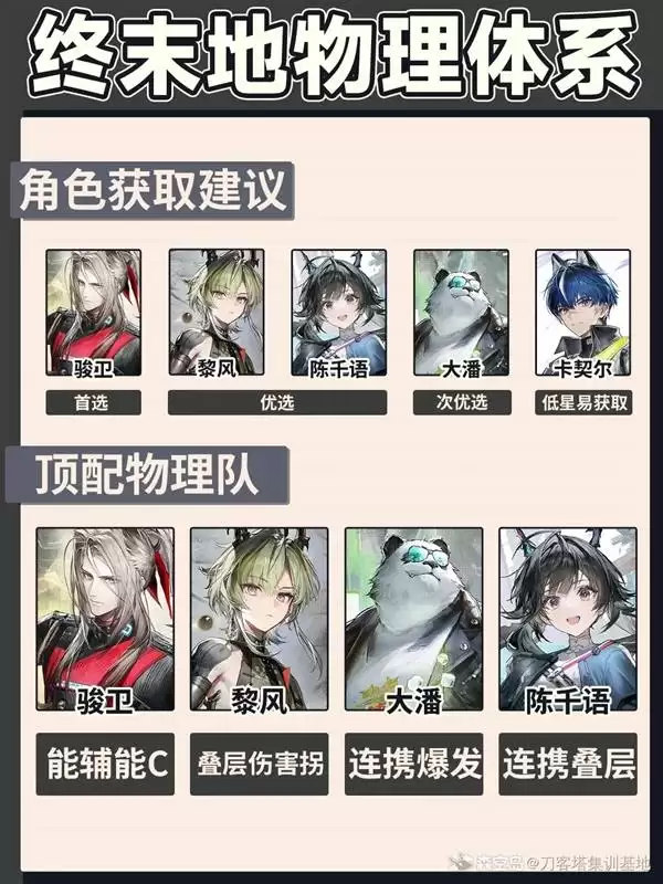 ���շ�����ĩ�������ӽ�ɫ��ȡ���� ����������Ƽ�