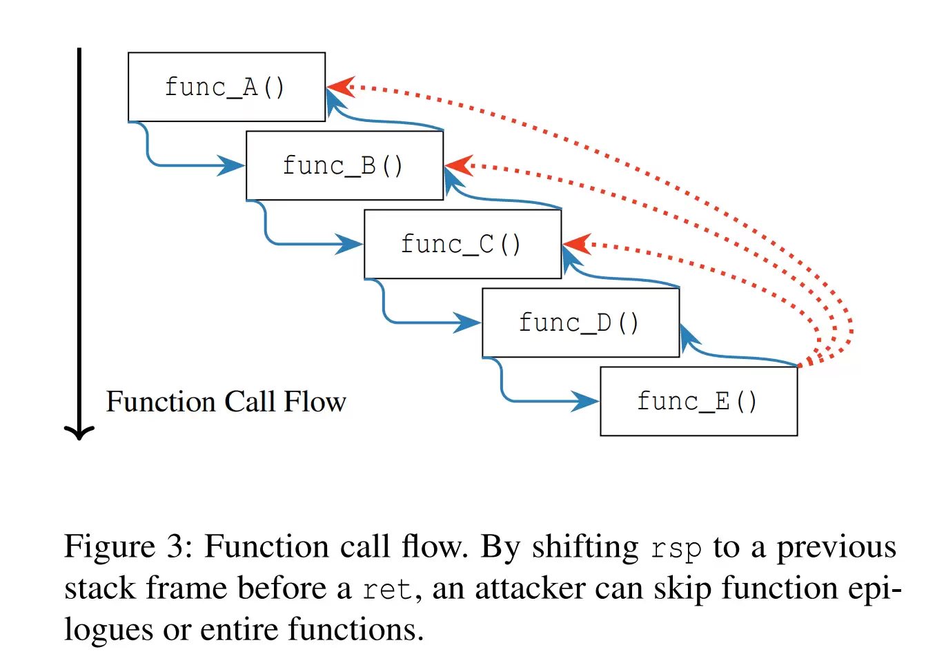 AMD Zen 1~5 ȫϵ CPU �س� StackWarp ©������ʱ�������¿��ú���������
