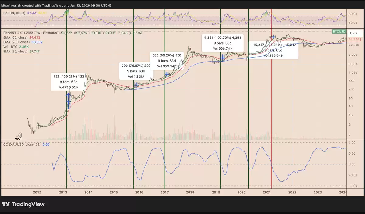 ���رң�BTC������10.7����Ԫ�ġ�����ͻ�ơ��ѿ���������ԭ��