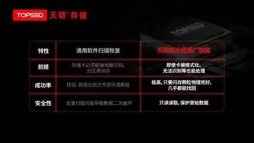 ��Ƚ�������˶����оƬ���ָ���Ӱ���زİ�ȫ��ǿ����