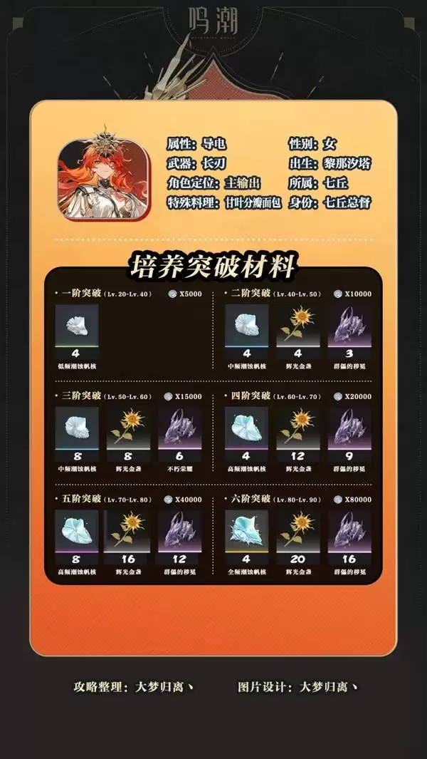 ����3.0�¹�˹��ȫ��λ���ɹ��� �¹�˹����ô����