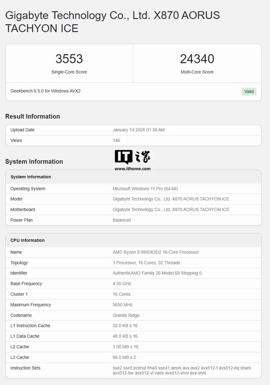 AMD Ryzen 9 9950X3D2 �������ع⣺192MB L3 ������ޣ����ܱ� X3D ���Լ 7%