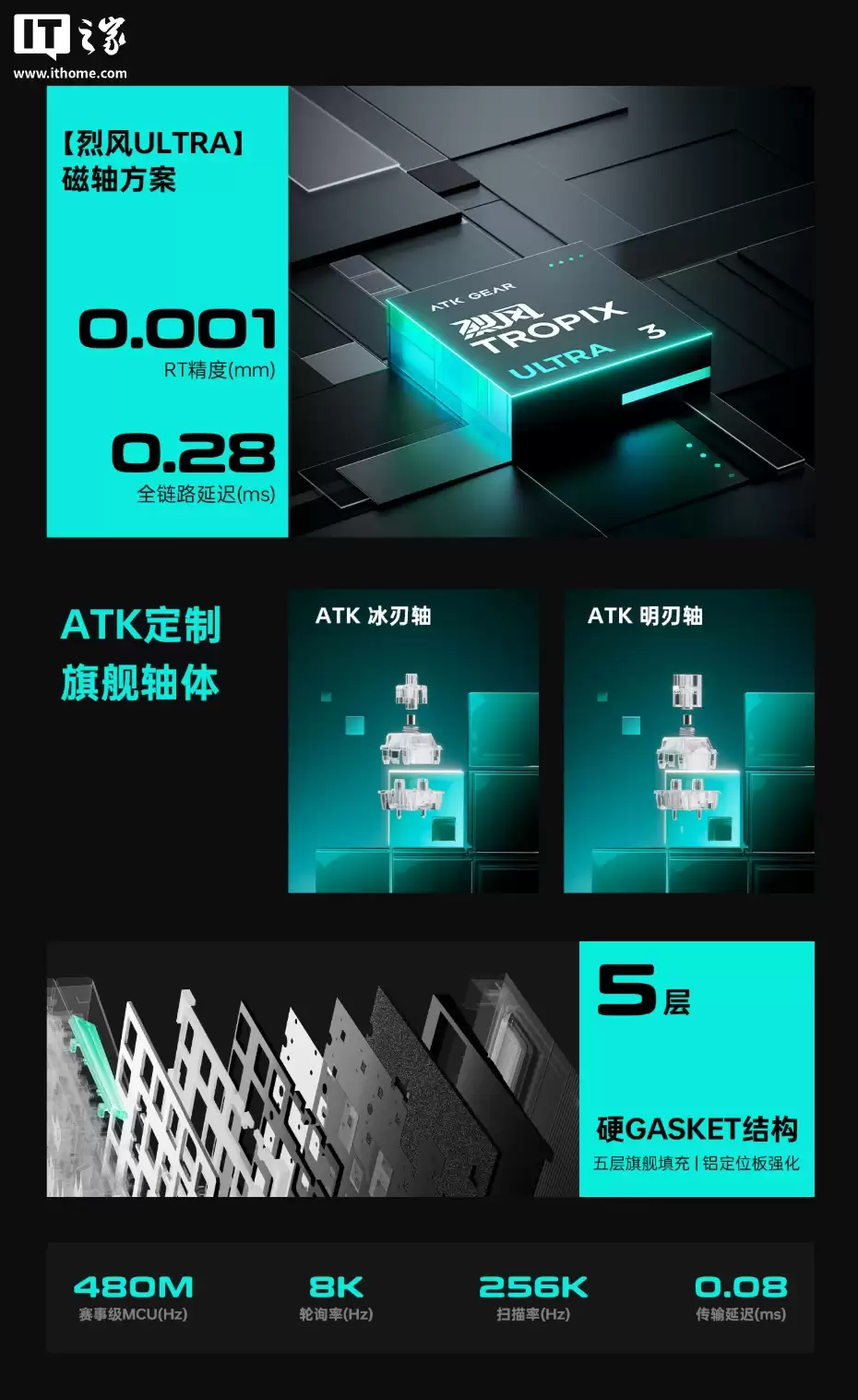 ATK RS7 Air ������̿�����ƷԤԼ��435 Ԫ�𣬿�ѡ���С�������������