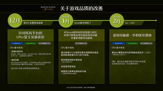 �������ˣ���ҰPC�ڶ������¶���2026��1��28�գ��Ż������뻭��