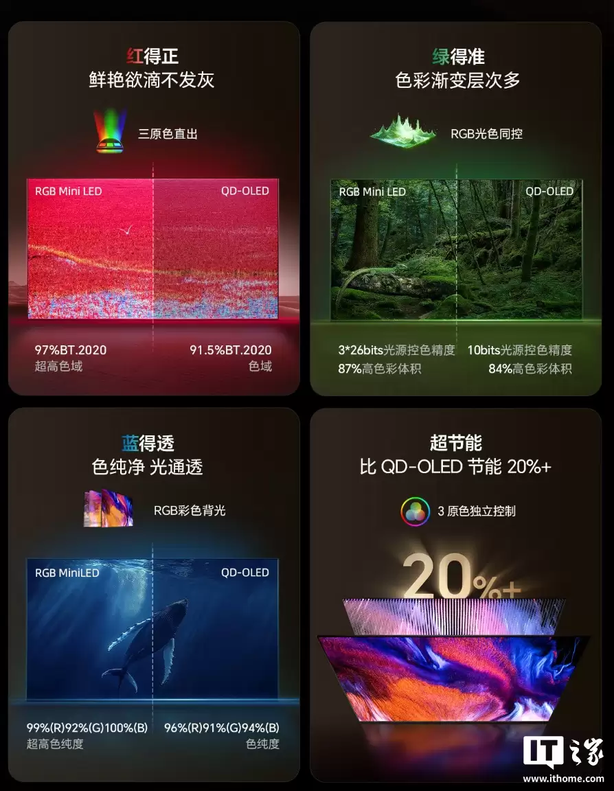 �������� 1500 Ԫ������ UX RGB-Mini LED ���� 163 Ӣ�� 795299 Ԫ�ٷ�ֱ��