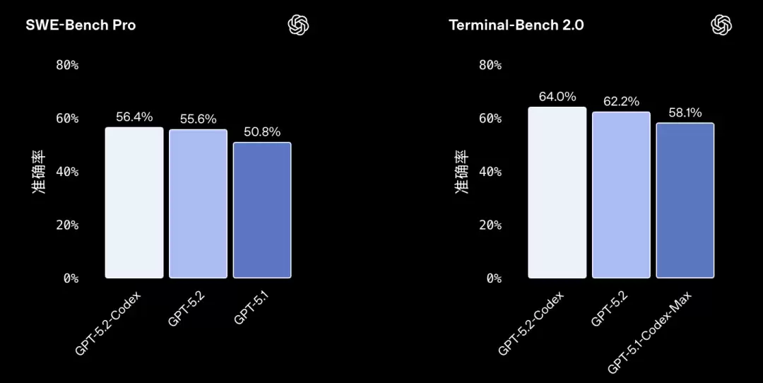 168 Сʱ AI ��д 300 ���д�������������Cursor �������ٸ�����������Э������