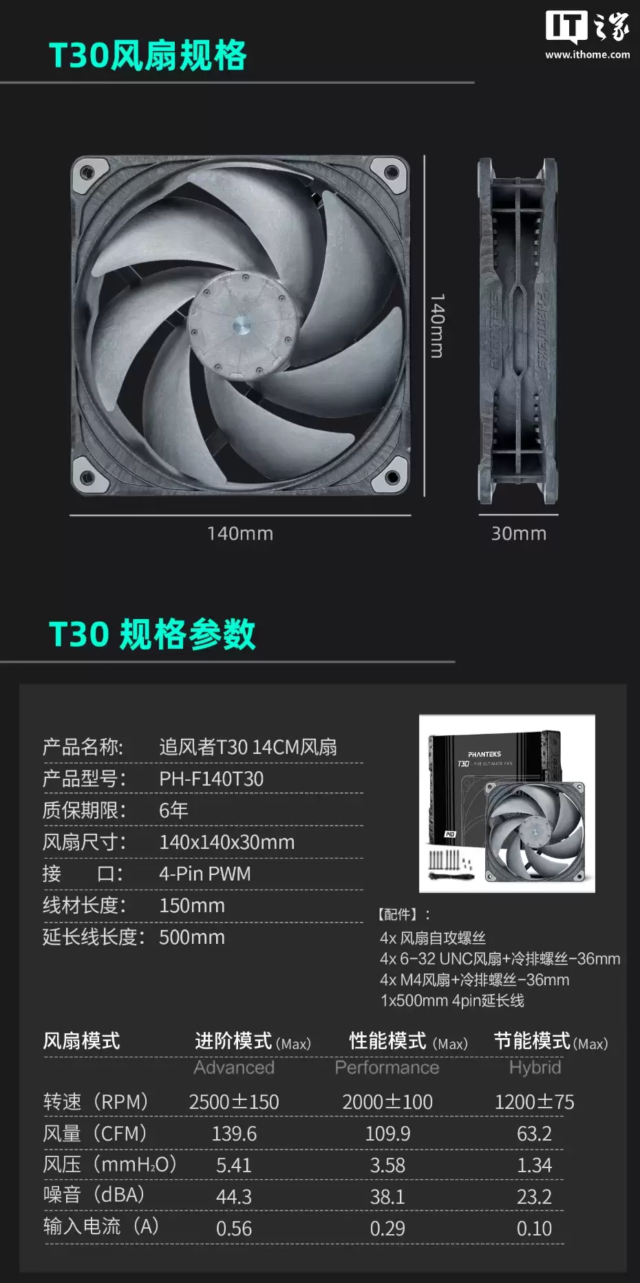 ׷���� T30-140 �������У�249 Ԫ�𣬶�λ�߷�ѹ��ҵ��