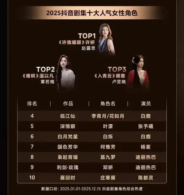 2025�缯��ɫ�ȶȰ��������¶˼��Фս���Σ�˫��ɫ������