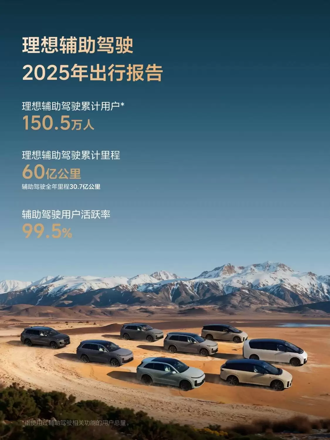 ���븨����ʻ 2025 ����б��淢�����û���Ծ�� 99.5%���ۼ���ʻ�� 60 �ڹ���