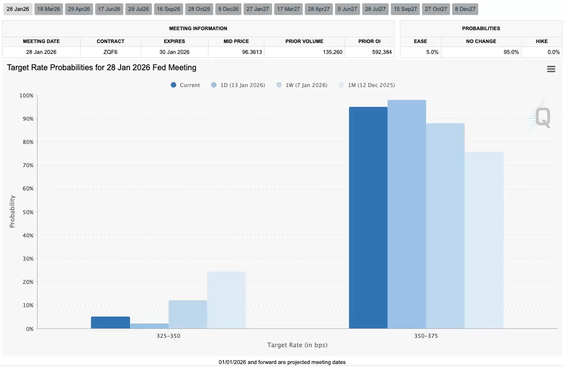 ���رҼ۸�ͻ��9.7����Ԫ������PPIͨ�ͼ���˰�þ�Ӱ��